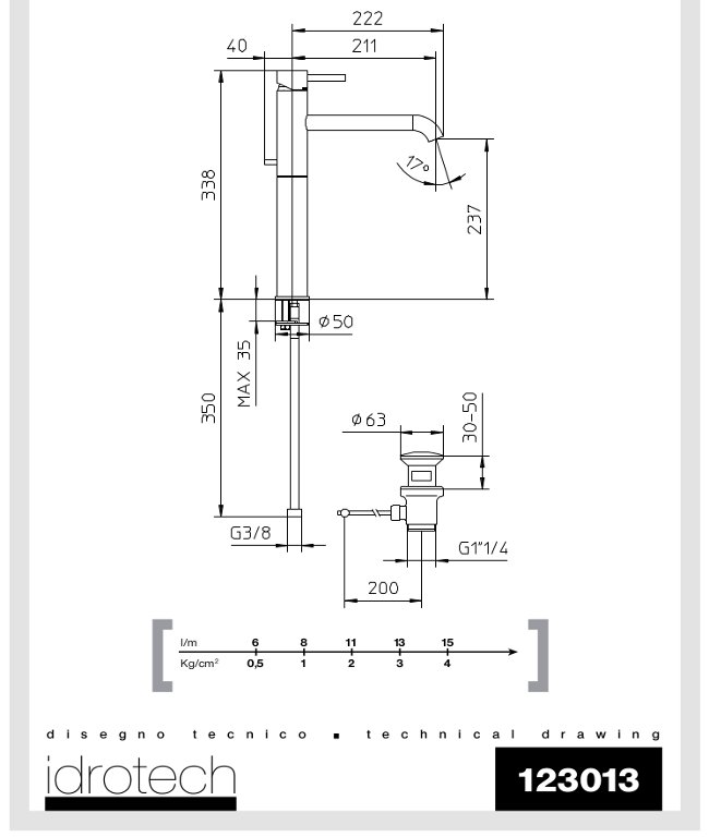 Idrotech lavabo dati